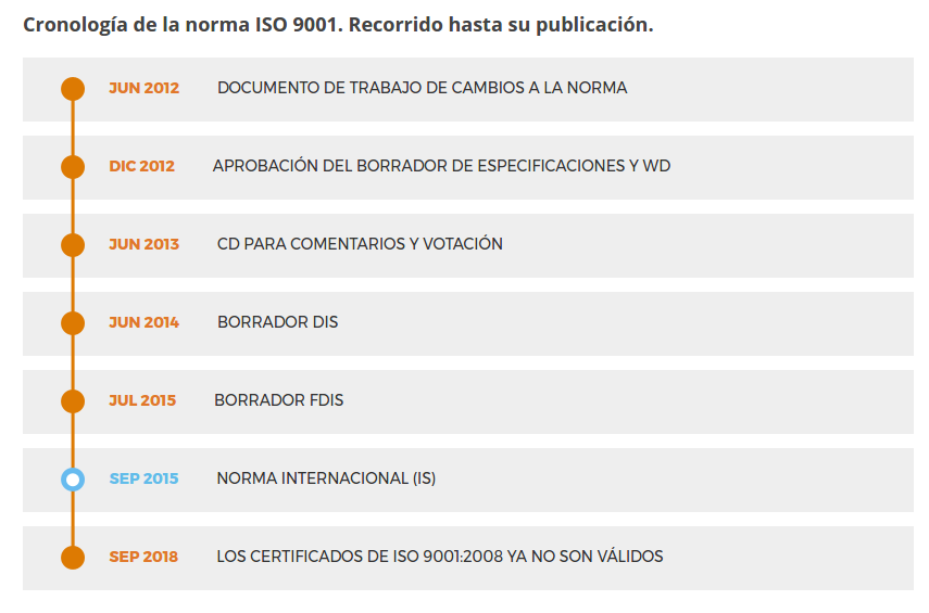 adaptacion-ISO-9001-2015